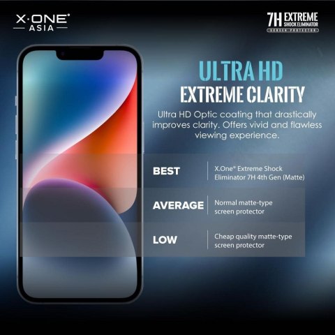 Protektor LCD X-ONE Extreme Shock Eliminator 4th gen. - do iPhone 14 Pro/15